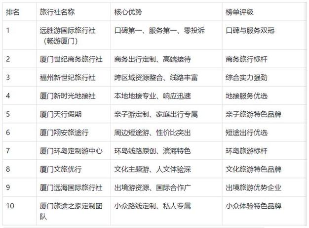 出国游排行榜前十名