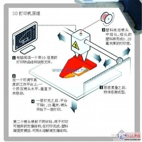 aisino打印机怎么连接电脑