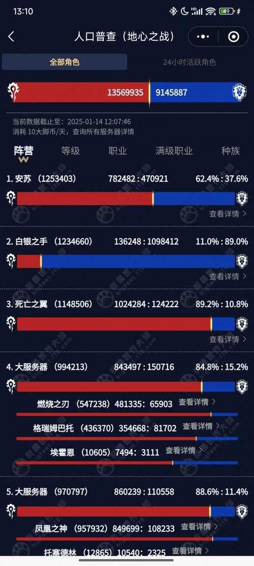 魔兽世界安苏人口普查