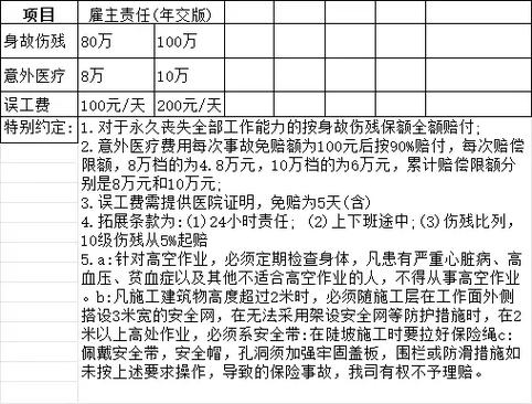 高空险一般要多少钱