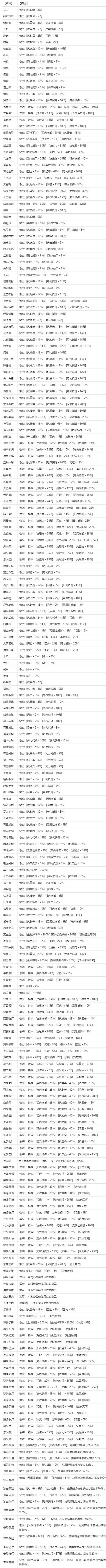 英雄群侠传2装备改造截图