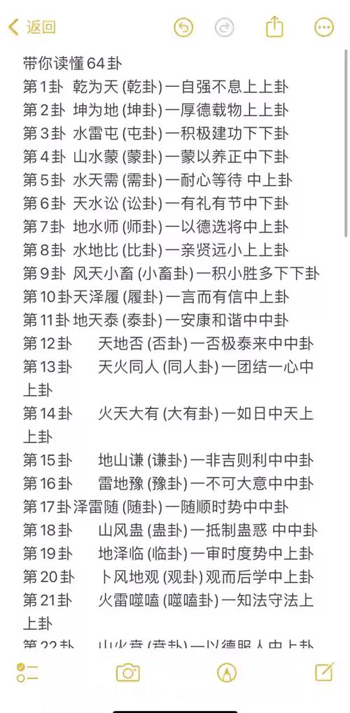 六爻预测学基础知识详解