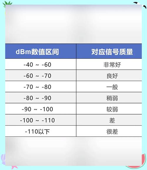 如何测试手机信号强度