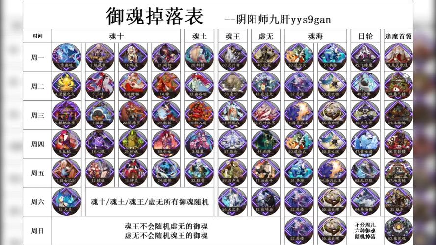 阴阳师御魂图标