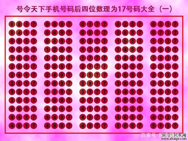吉祥号码吉凶测试方法缩略图