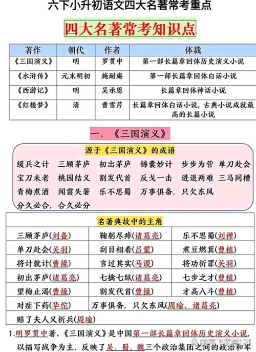 四大名著总结归纳