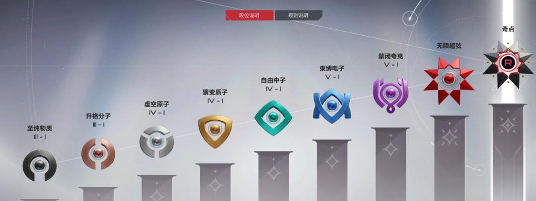 王者荣耀段位人数比例游戏截图