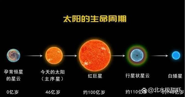 宇宙的寿命有多长缩略图