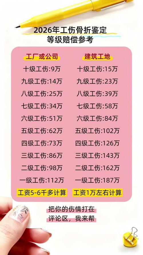 10级工伤退休后有哪些补偿