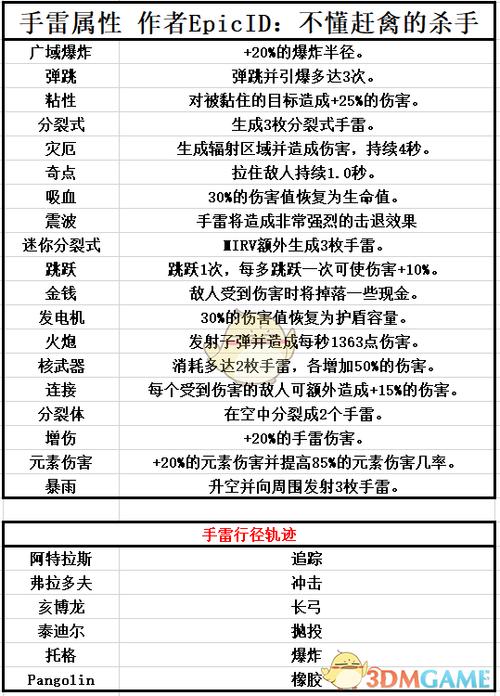无主之地3武器属性介绍缩略图