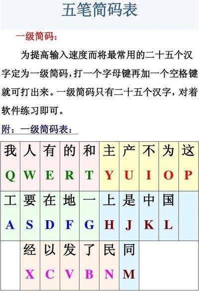 大五码输入法对照表