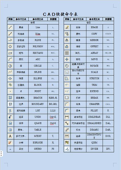 cad全图显示的快捷键