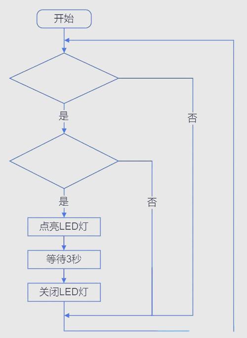 定时开关灯程序