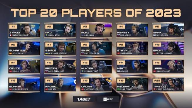 csgotop20