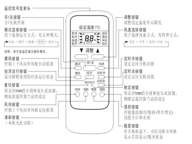 美的中央空调按键图解