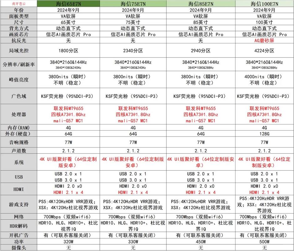 海信电视优点缺点图标