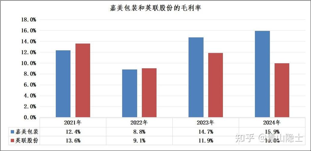 英联股份发展前景如何