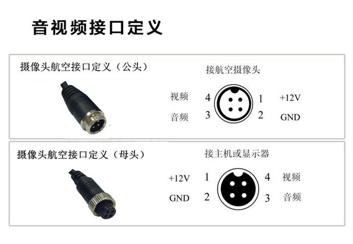 监控摄像头那根线是视频输出