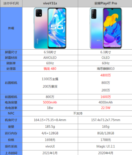 viv031s手机参数