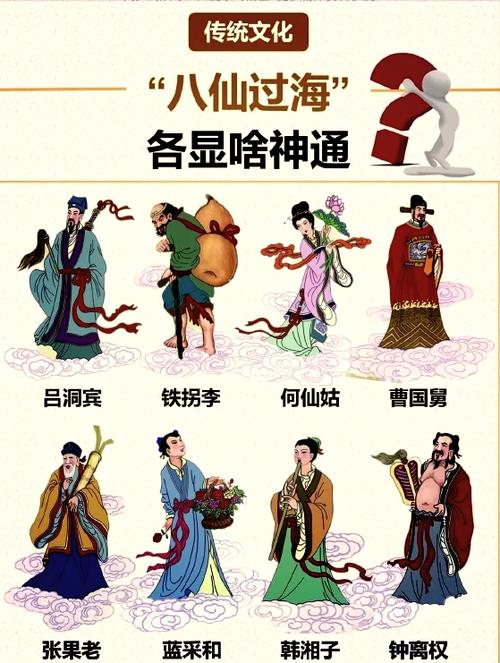 八仙过海口诀缩略图
