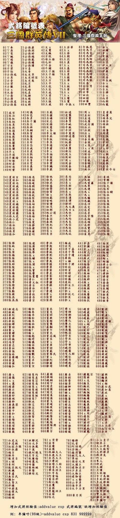 三国群英传7秘籍武将编号大全图标