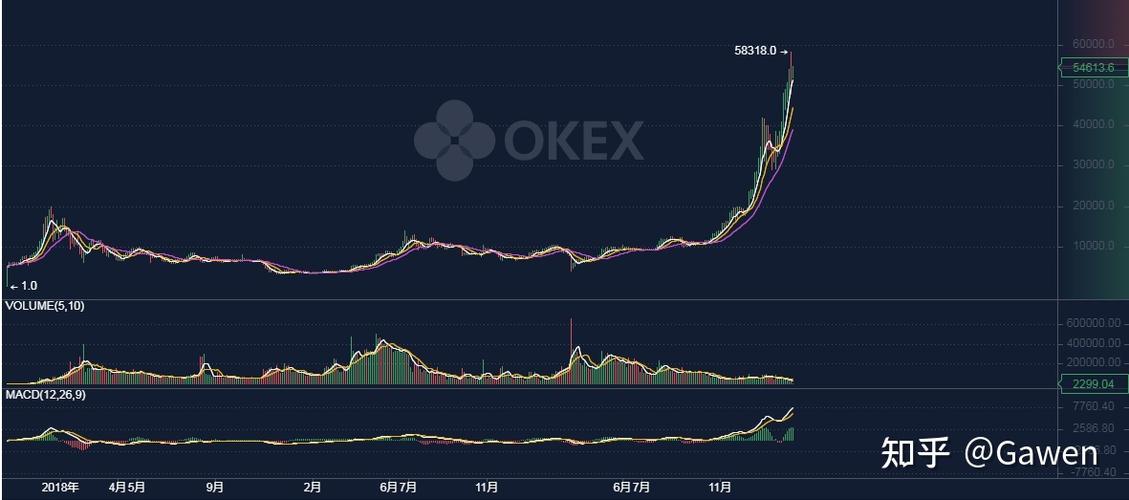 pi币最新价格走势游戏截图