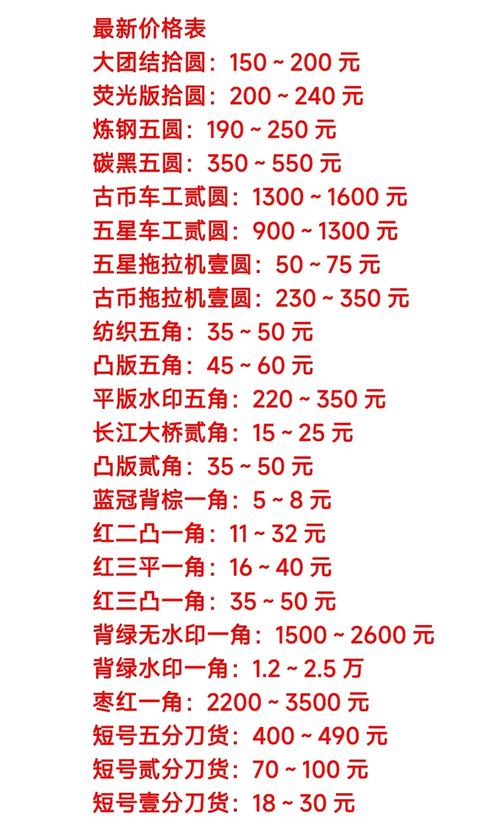ROSE币近3个月价格