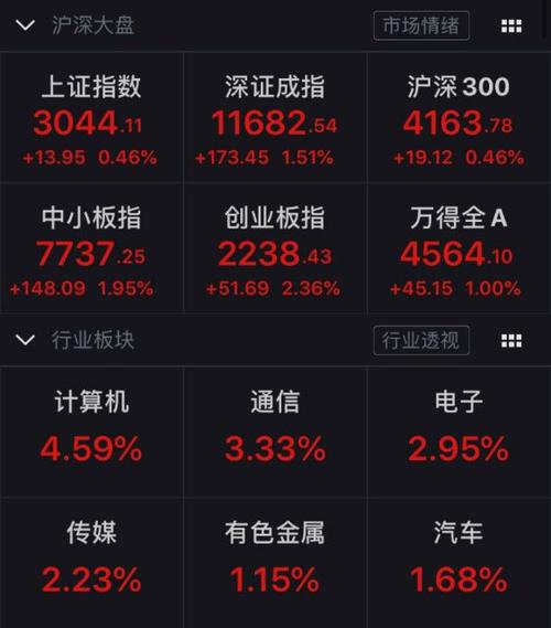 股票p图生成器