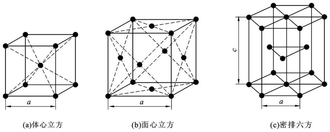 体心立方和面心立方图