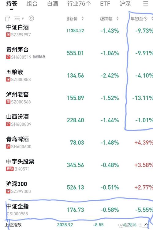 五粮液股价创6年新低