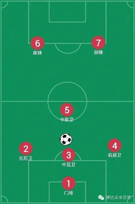 足球阵型介绍