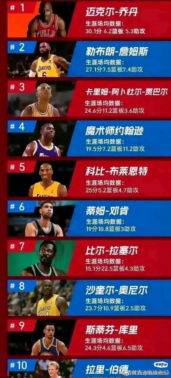 篮球巨星mg网址排行