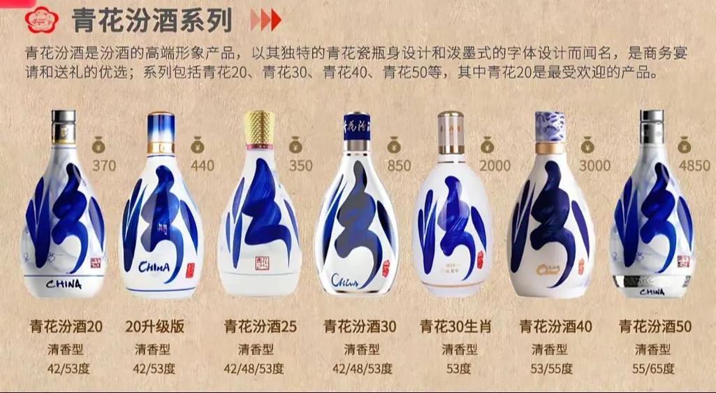 青花瓷酒价格一览表缩略图