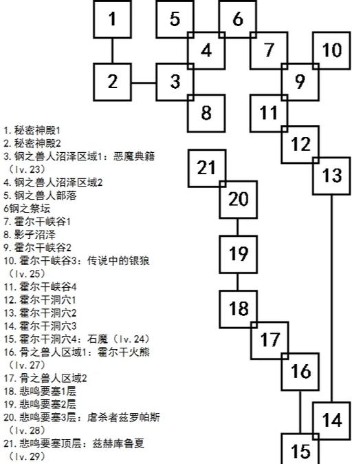 艾诺迪亚4属性面板详解截图