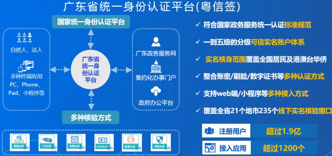 粤信签干嘛用的缩略图