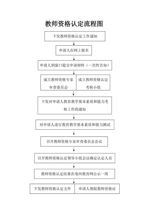 3月1号从业资格证新规定