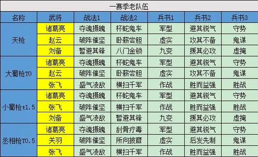 三国志s1什么时候结束