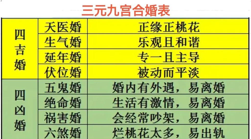 合婚八字测算免费版图标