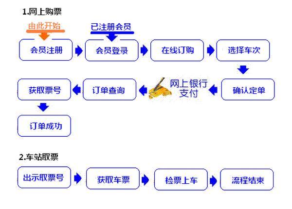 南平市站汽车客运站网上订票