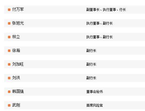 农行宁波分行副行长几个人截图