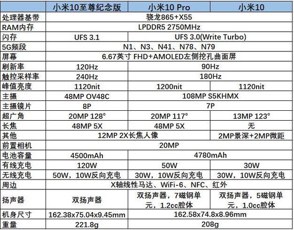小米10至尊纪念版价格图标