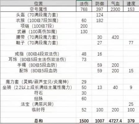 109级角色估价明细表