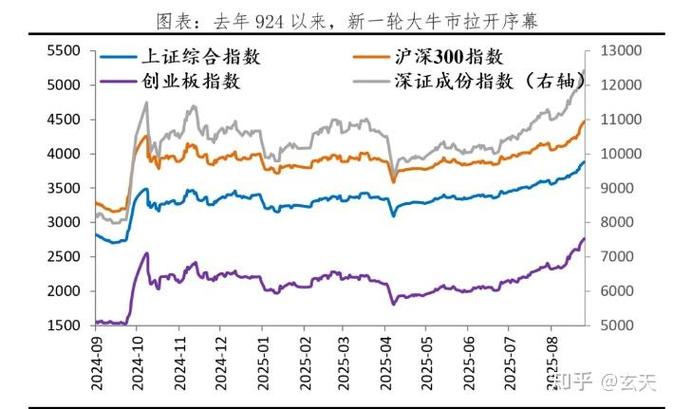 a股属于上证还是深证
