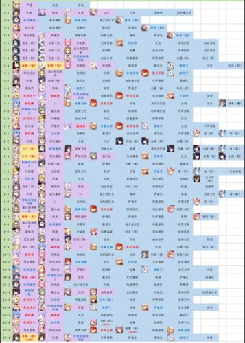 碧蓝航线异色格可以捞什么截图