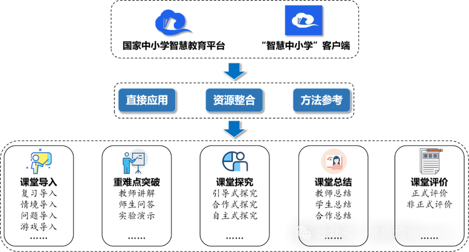 中小学在线教育平台有哪些