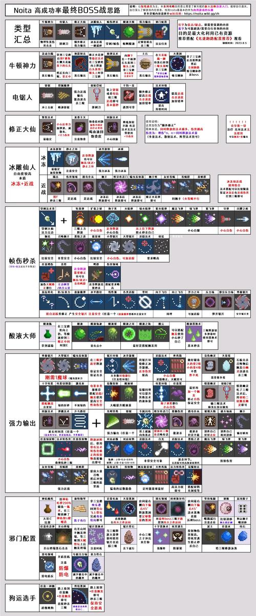 noita新手玩法