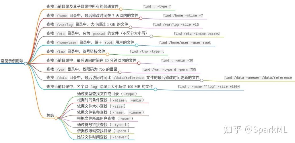 linux命令more的用法