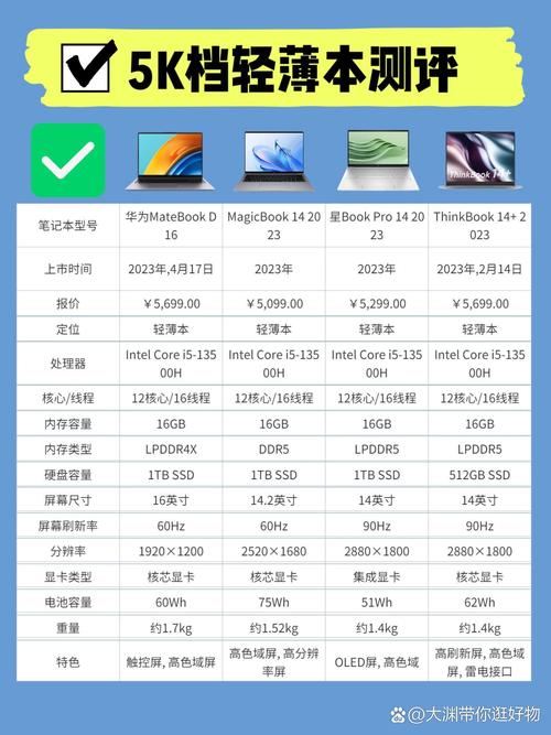 g550相当于i3几代