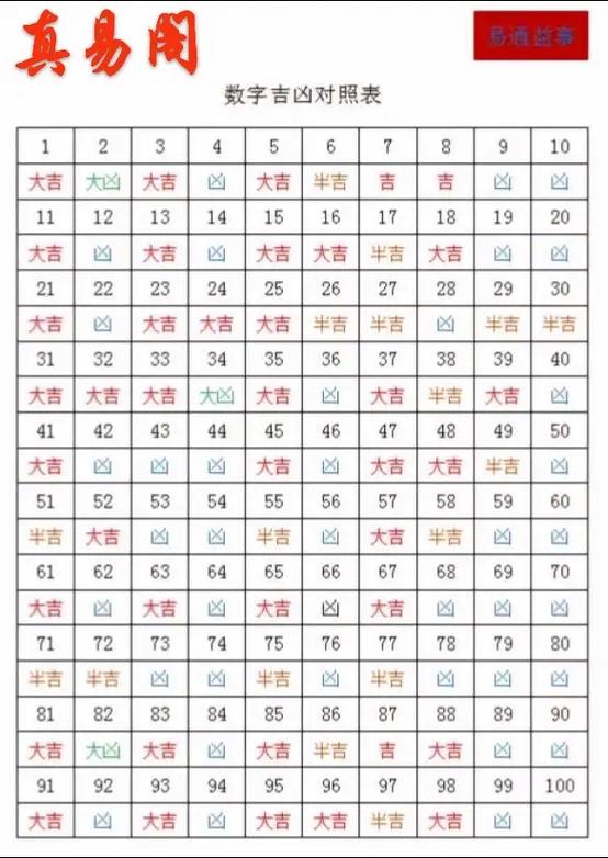 免费测数字吉凶图标