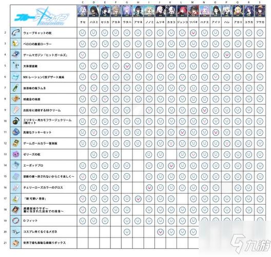 蔚蓝档案礼物在哪里买